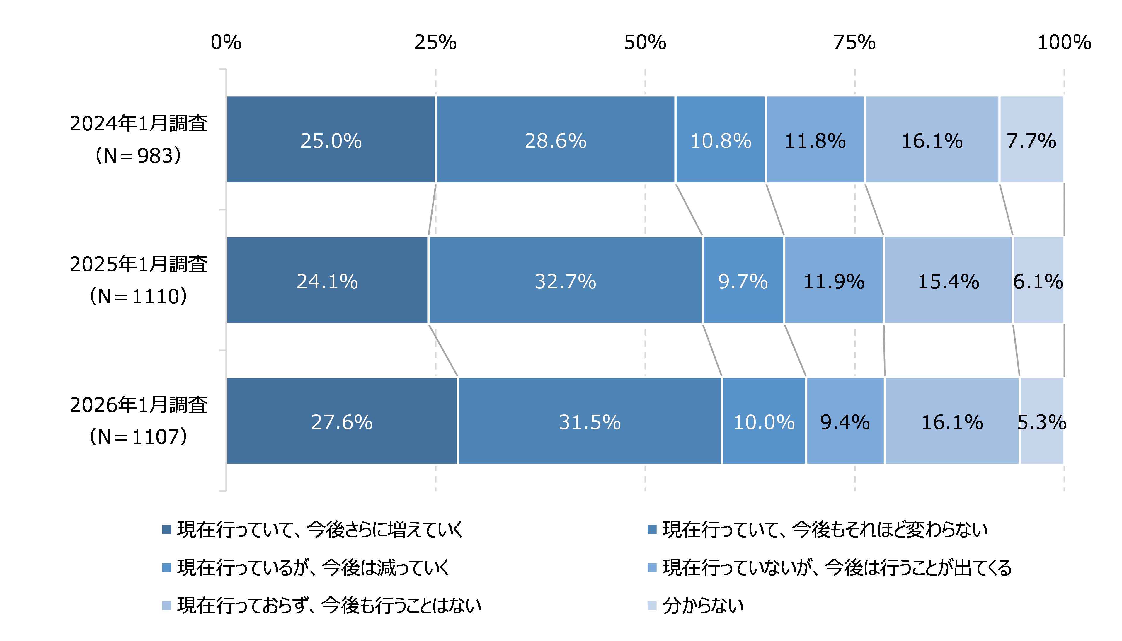図36 データの越境移転の状況