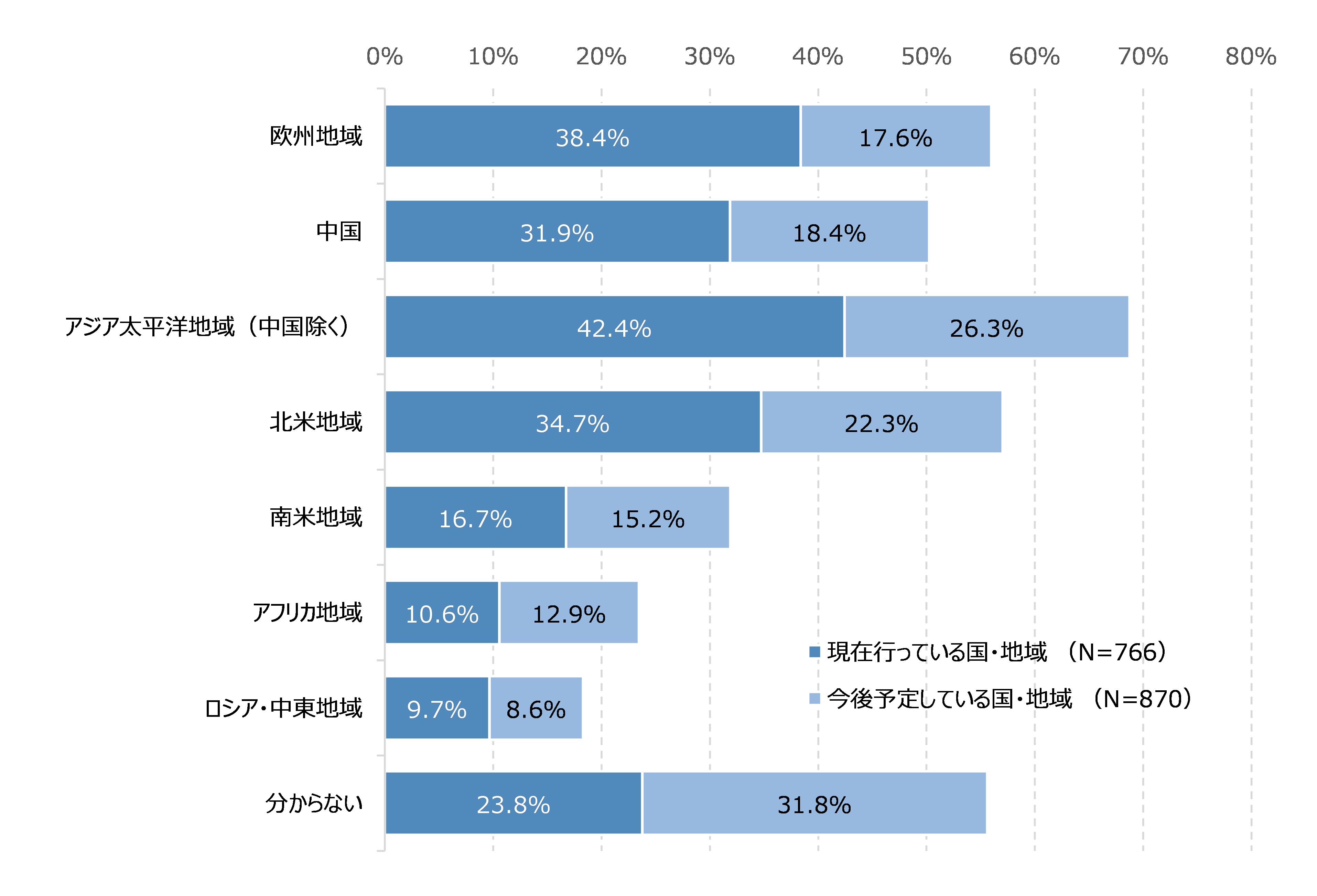 図37 データの越境移転先