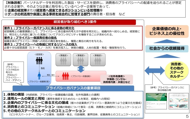 図Ⅰ-2．DX時代における企業のプライバシーガバナンスガイドブックver.1.0の概要 