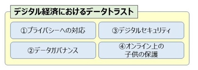 図表1．OECDデータトラストの重要施策