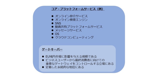 図表6．DMAにおけるコア・プラットフォームサービス（例）