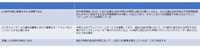 図表7．ゲートキーパー基準