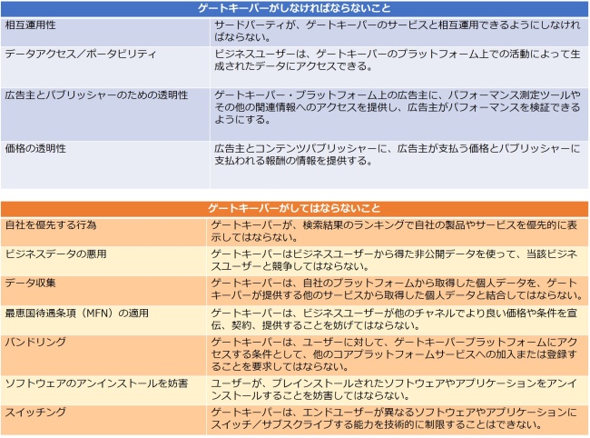 図表8．ゲートキーパーに課せられた義務