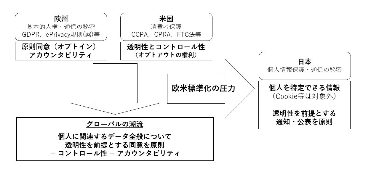 世界の潮流と日本