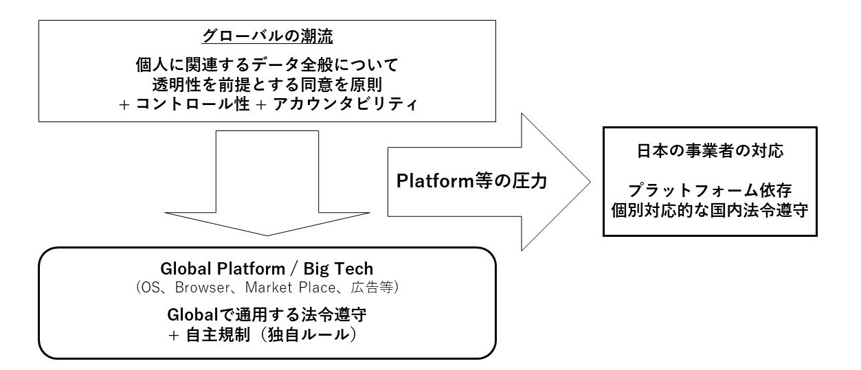 プラットフォームの日本への影響