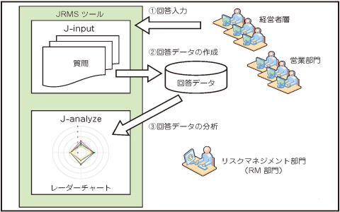 利用イメージ