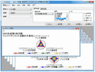 レーダーチャート表示画面（J-analyze）