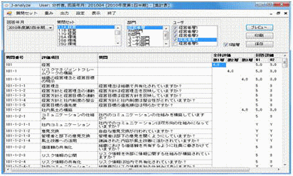 集計表表示画面（J-analyze）