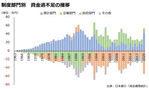 精度部門別　資金過不足の推移のグラフ