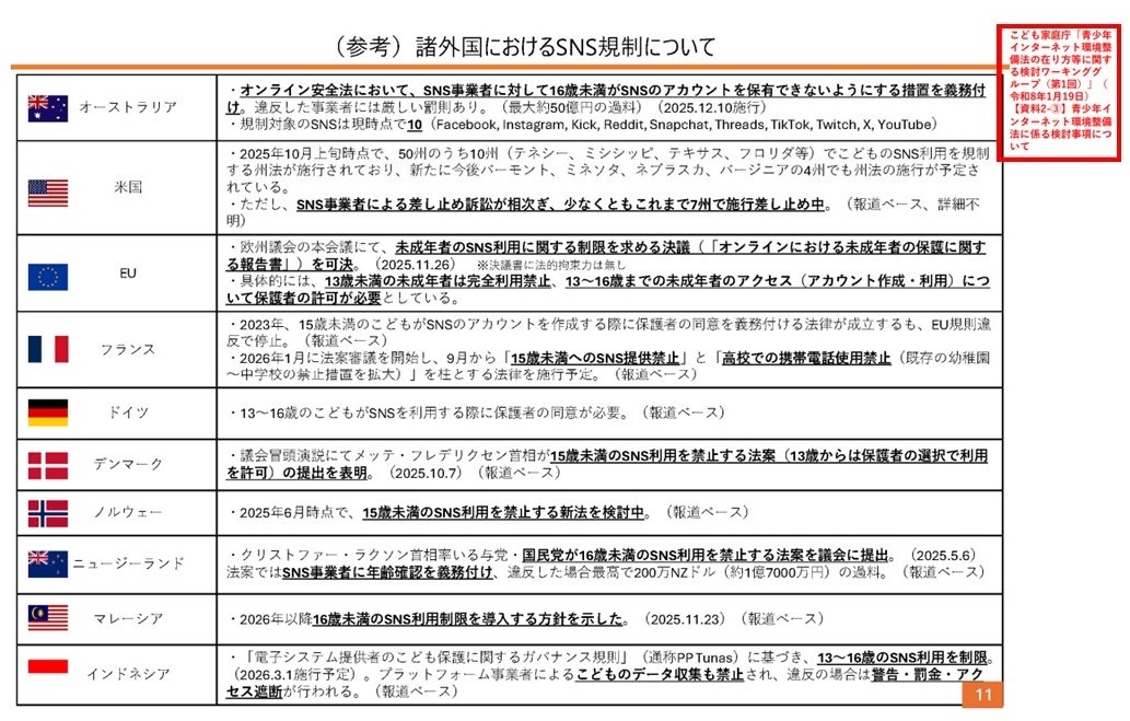 図表3　（参考）諸外国におけるSNS規制について