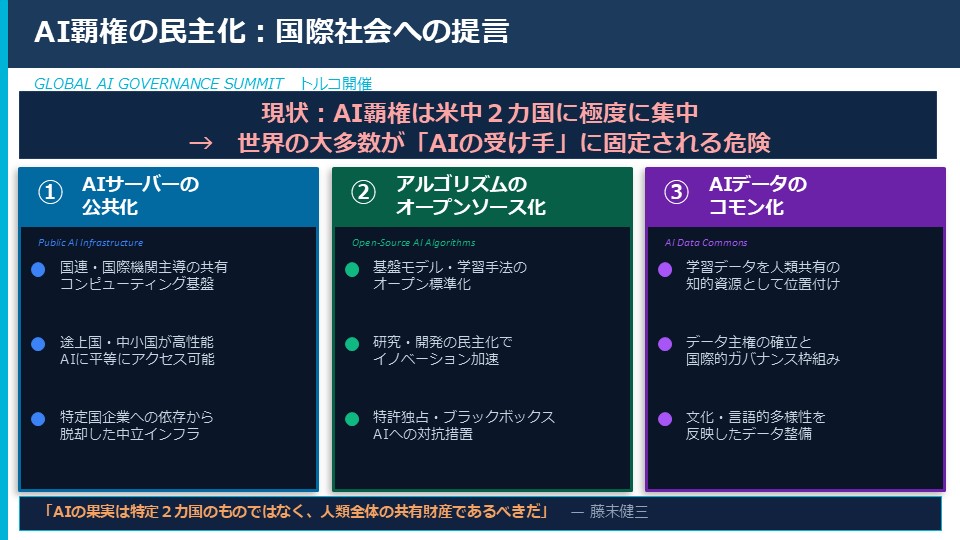 図2．AI覇権の民主化：国際社会への提言
