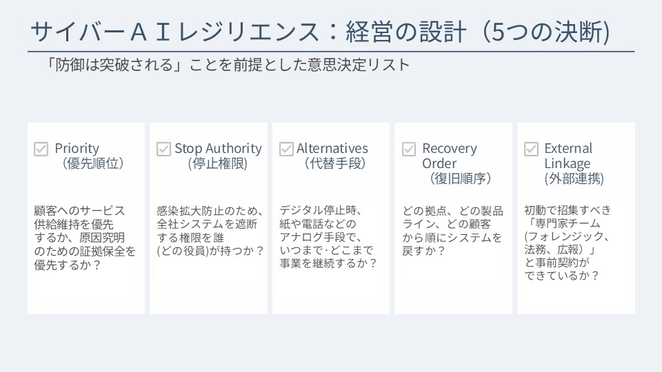 図5．サイバーAIレジリエンス：経営の設計（五つの決断)