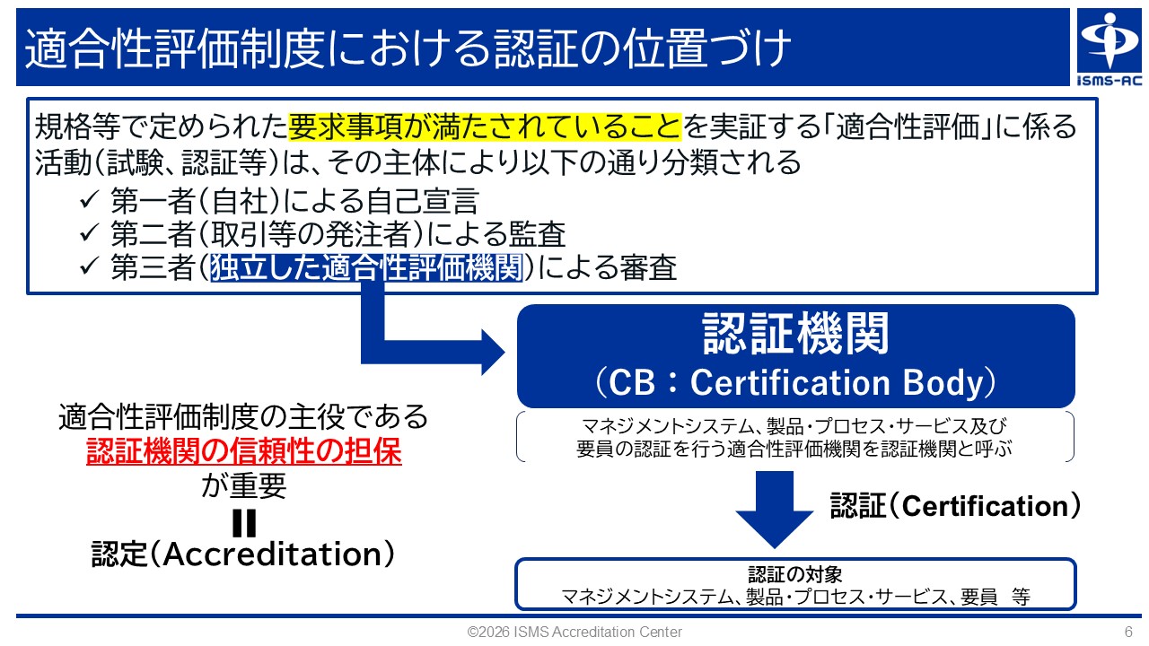図1.適合性評価制度における認証の位置づけ