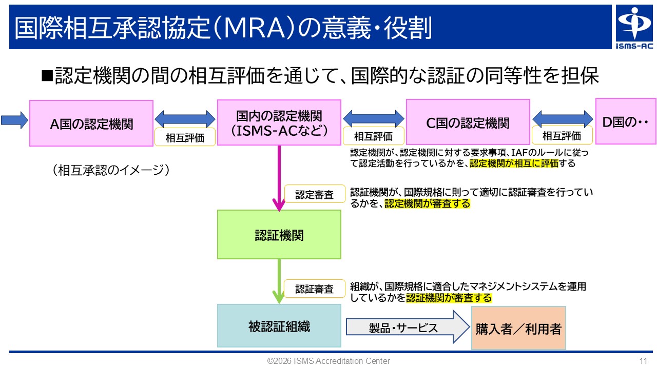 図3.国際相互承認協定(MRA)の意義・役割