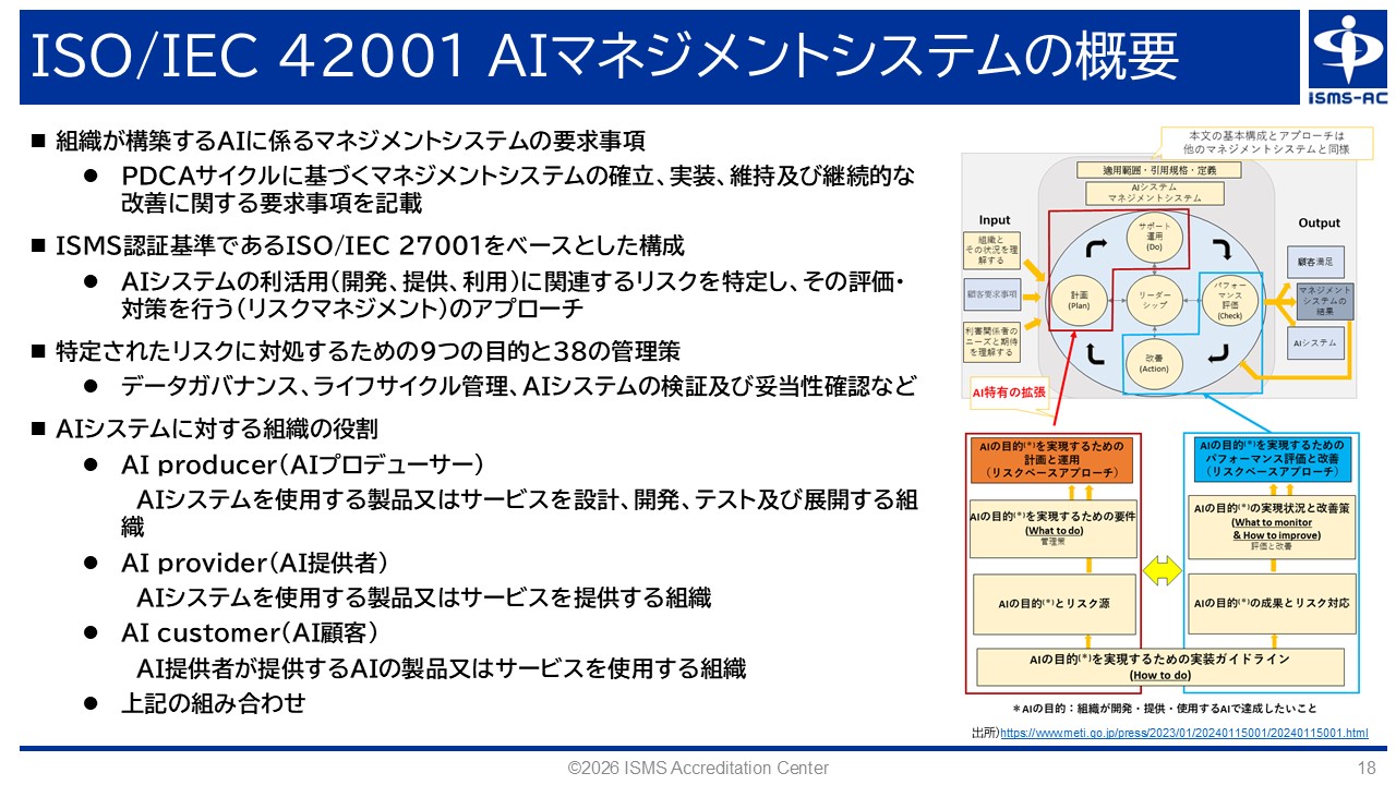 図4.ISO/IEC 42001 AIマネジメントシステムの概要