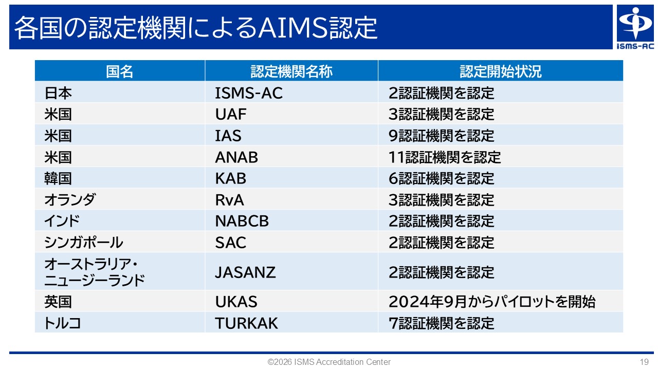 図5.各国の認定機関によるAIMS認定