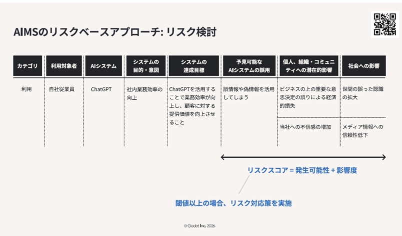 図5.AIMSのリスクベースアプローチ:リスク検討