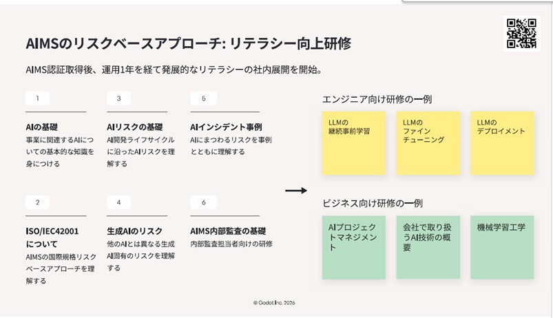 図6.AIMSのリスクベースアプローチ:リテラシー向上研修