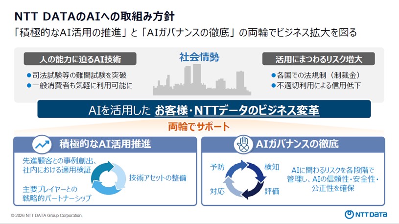 図1.NTT DATAのAIへの取り組み方針