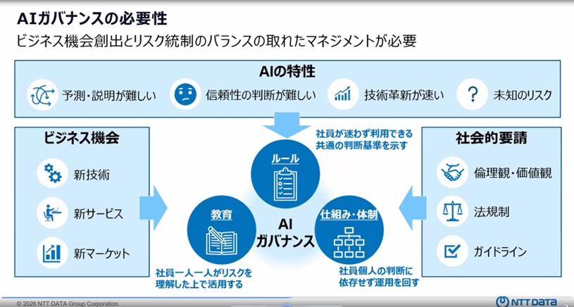 図3.AIガバナンスの必要性