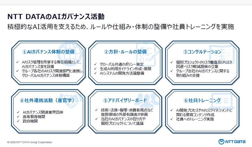 図4.NTT DATAのAIガバナンス活動