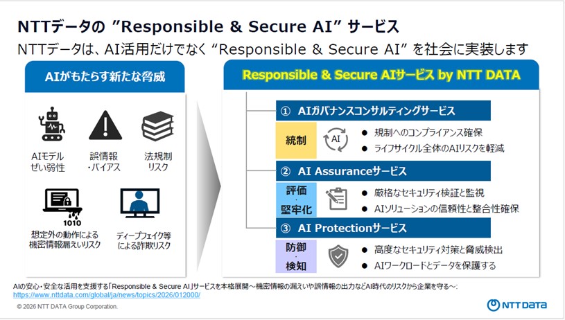 図5.NTT DATAの”Responsible & Secure AI“サービス