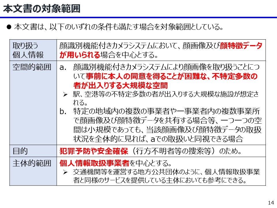 図3．「犯罪予防や安全確保のための顔識別機能付きカメラシステムの利用について」の対象範囲