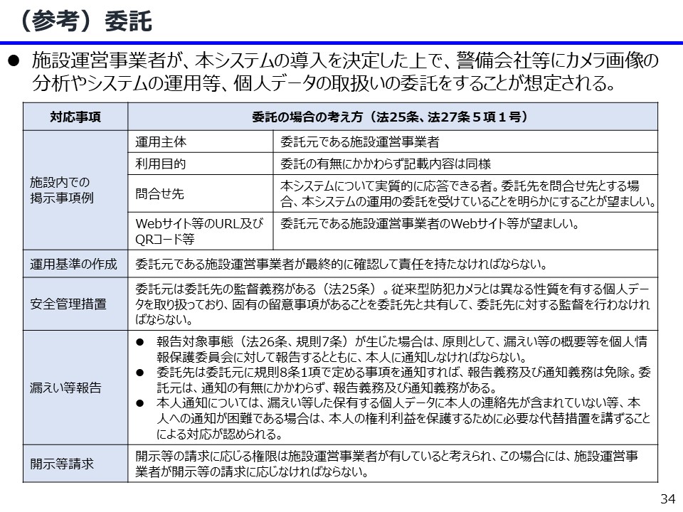 図5．カメラシステムの運用委託における委託元／委託先の対応事項と役割