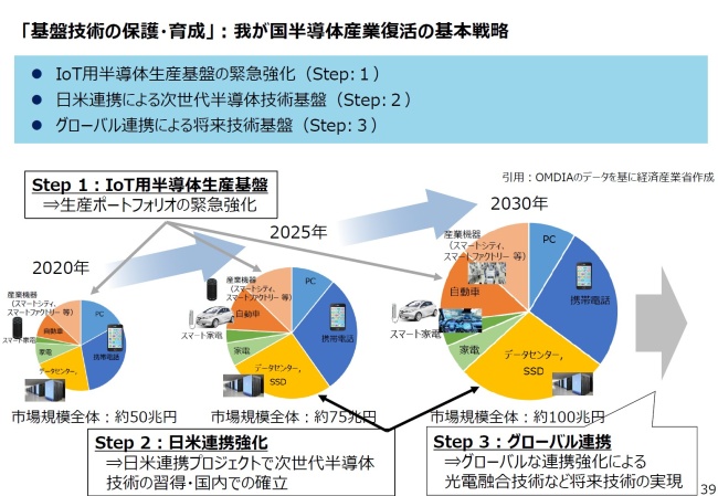 図3.「基盤技術の保護・育成」:我が国半導体産業復活の基本戦略