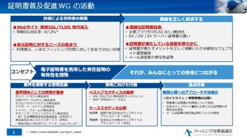 図1．フィッシング対策協議会　証明書普及促進ＷＧの活動内容