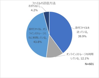 図14．ファイルの送信方法