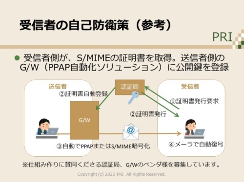 図15．PPAP用ゲートウェイを利用したS/MIME暗号化<