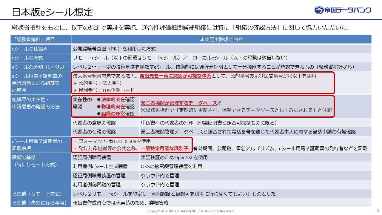 日本版eシール想定