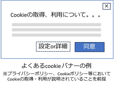 よくあるCookieバナーの例