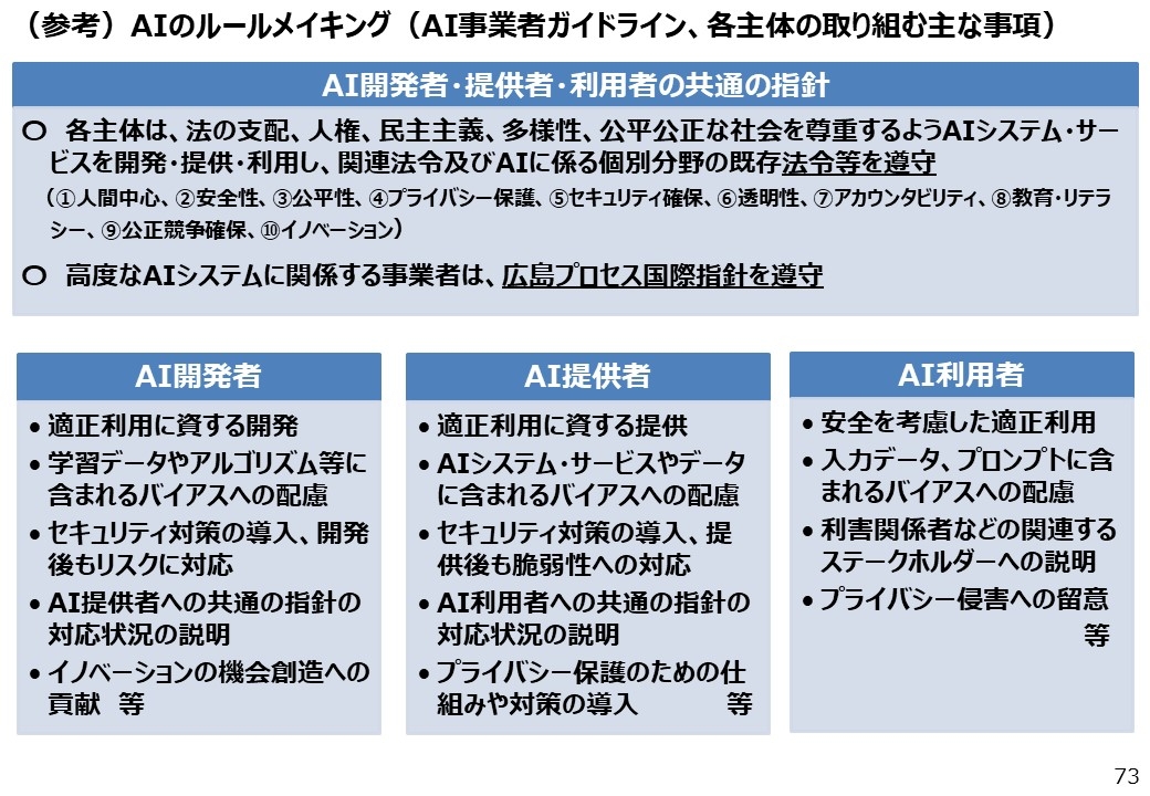 図3　AIのルールメイキング（AI事業者ガイドライン、各主体の取り組む主な事項）