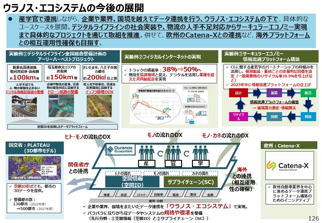 図5　ウラノス・エコシステムの今後の展開