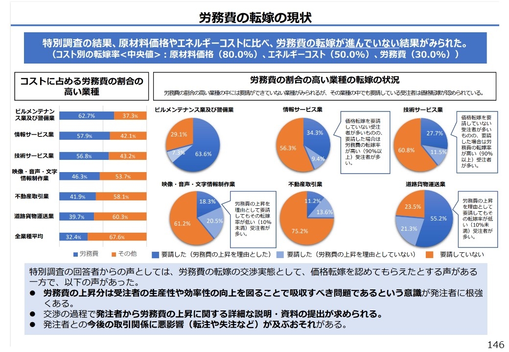 図7　労務費の転換の状況