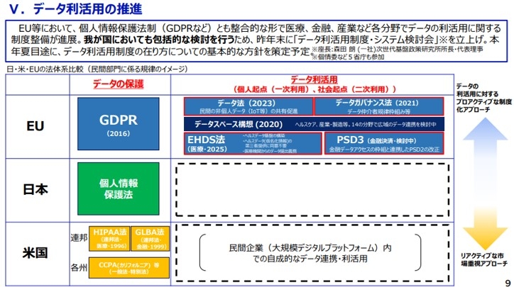 図1　データ利活用の推進