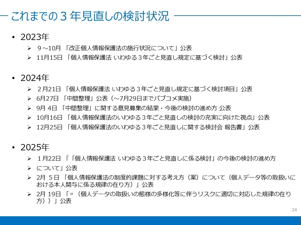 図2　これまでの3年見直しの検討状況