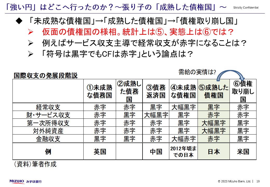 図　「強い円」はどこへ行ったのか？張り子の「成熟した債権国」