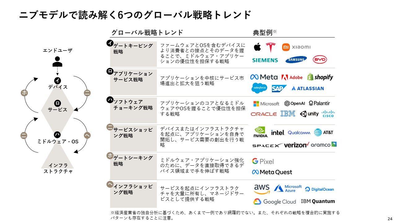 ニブモデルで読み解く6つのグローバル戦略トレンド