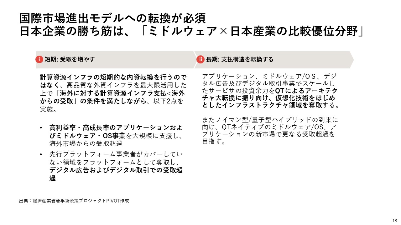 図8．デジタル赤字解消に向けた短期／長期的戦略