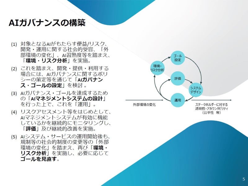 AIガバナンスの構築　（出典）永野氏資料
