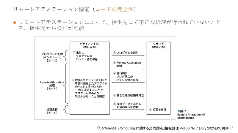 図4.リモートアテステーション機能（コードの完全性）（出典）竹之内氏資料