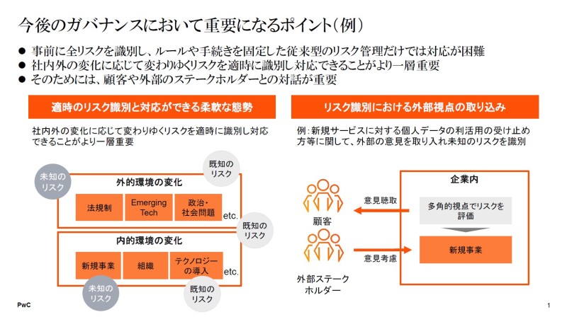 図6.今後のガバナンスにおいて重要になるポイント（例）（出典）平岩氏資料