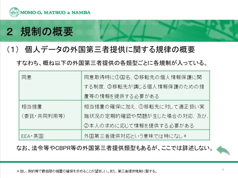 図1．個人データの外国第三者提供に関する規律の概要