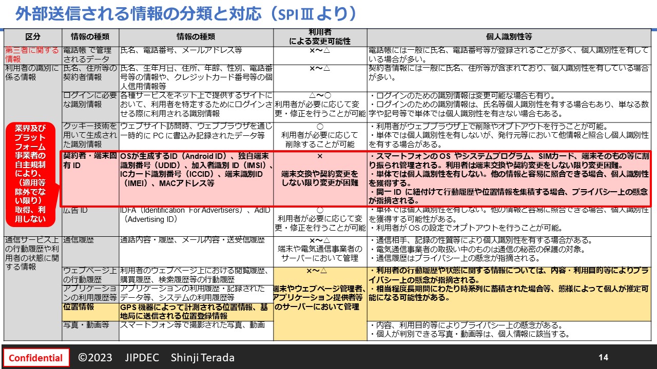 図「電気通信事業法の改正とプラットフォーム規制」