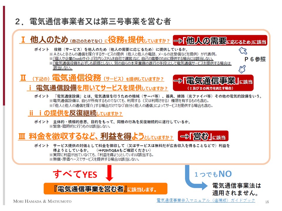 図_電気通信事業者又は第三号事業を営む者