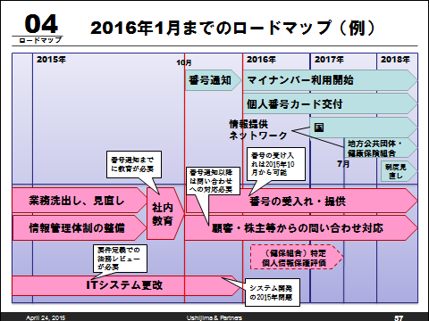 図2