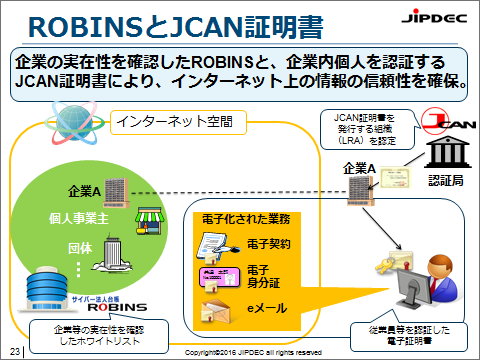 ROBINSとJCAN証明書